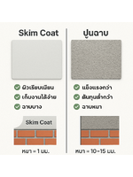 เปรียบเทียบ Skim Coat กับปูนฉาบทั่วไป: เทคนิคและข้อแตกต่างที่ช่างต้องรู้