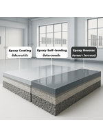 ไม่ใช่ Epoxy ทุกตัวจะทนสารเคมีได้ — สำรวจเกรดพื้นโรงงานคุณ