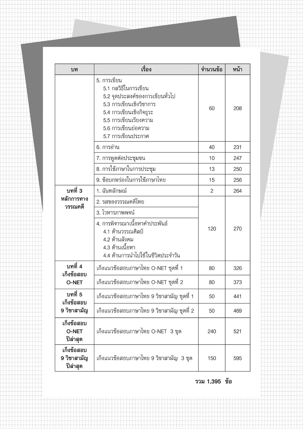 ชุด ติว TCAS ตะลุยข้อสอบ ไทย-สังคม โดย พ.ศ.พัฒนา (2 เล่ม)