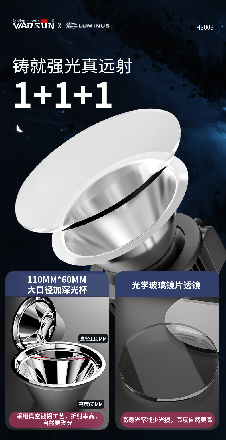 ไฟฉายสะพาย และจับถือ หลอด LED Luminus SST-40 H3009 B Edition พร้อมขาตั้ง พร้อมปลั๊กเสียบกับ USB