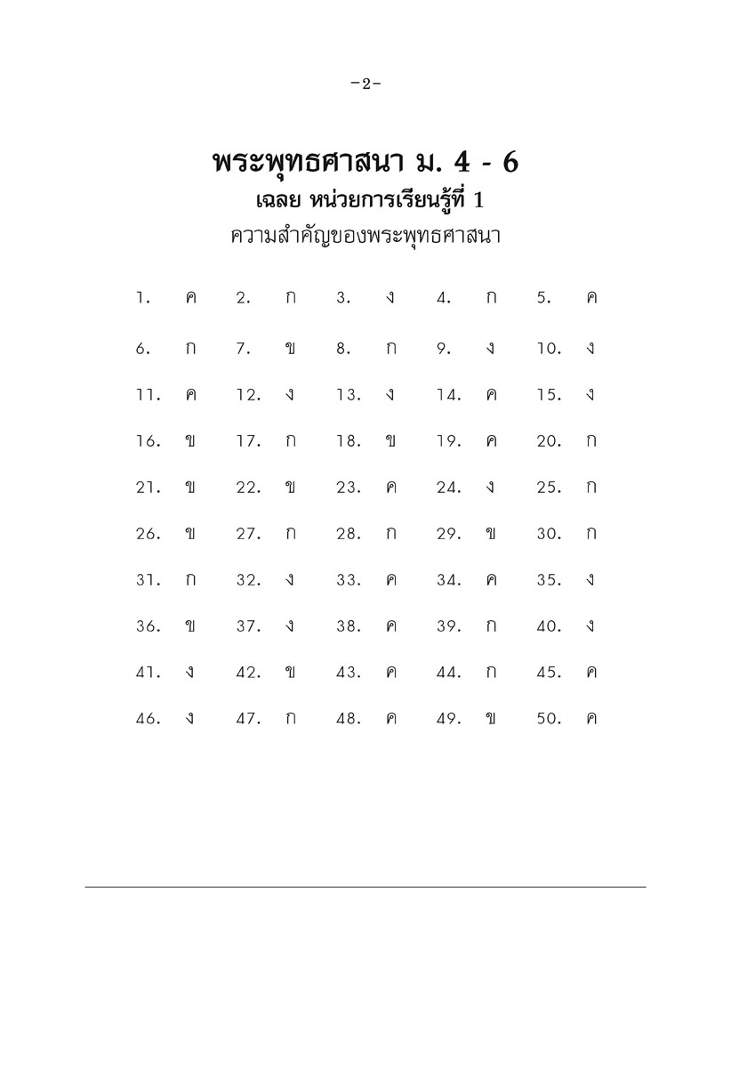 คู่มือเตรียมสอบสังคม พระพุทธศาสนา ม.4-6 โดย พ.ศ.พัฒนา