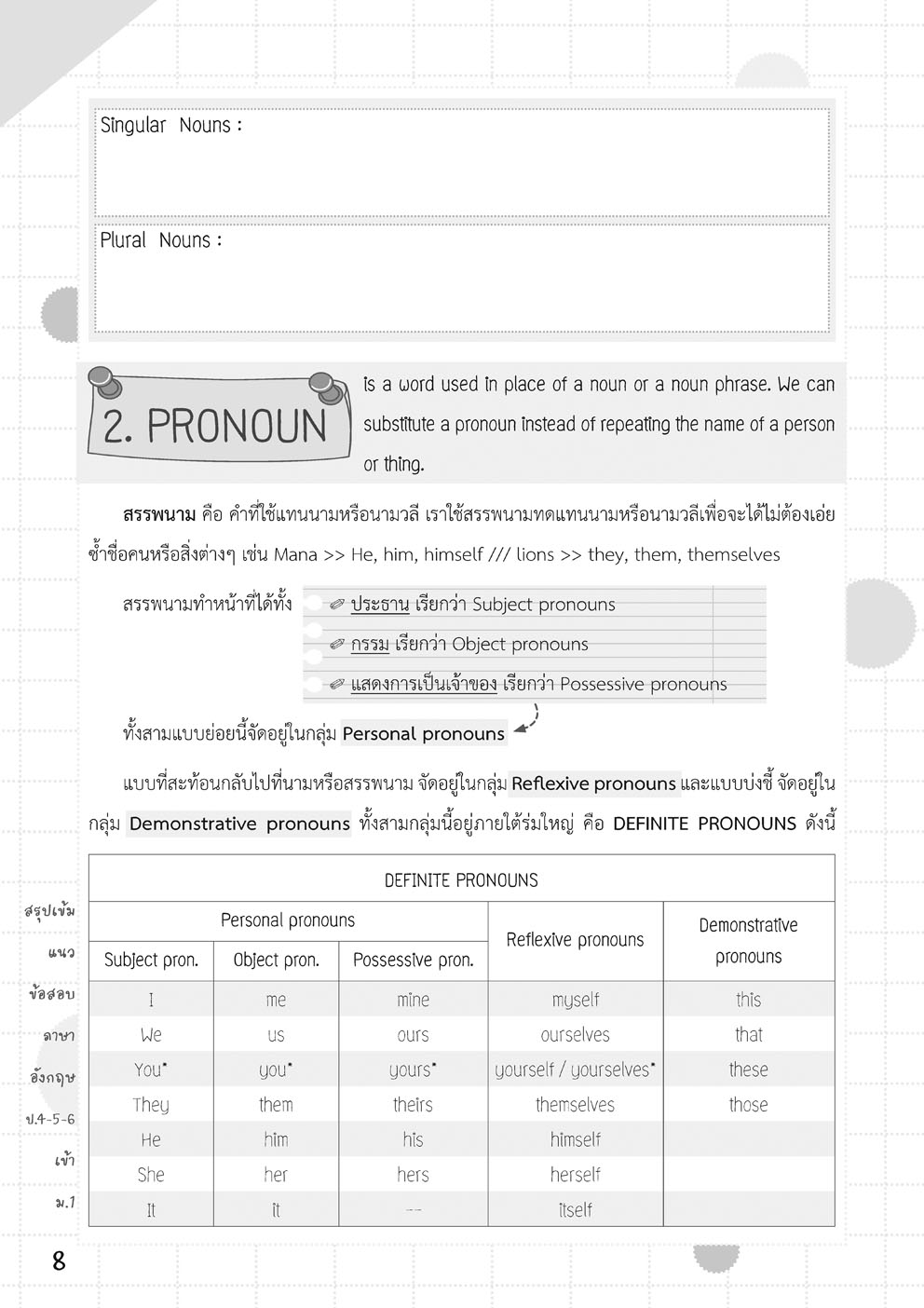 สรุปเข้ม แนวข้อสอบ ภาษาอังกฤษ ป. 4-5-6 เข้า ม.1 โดย พ.ศ.พัฒนา