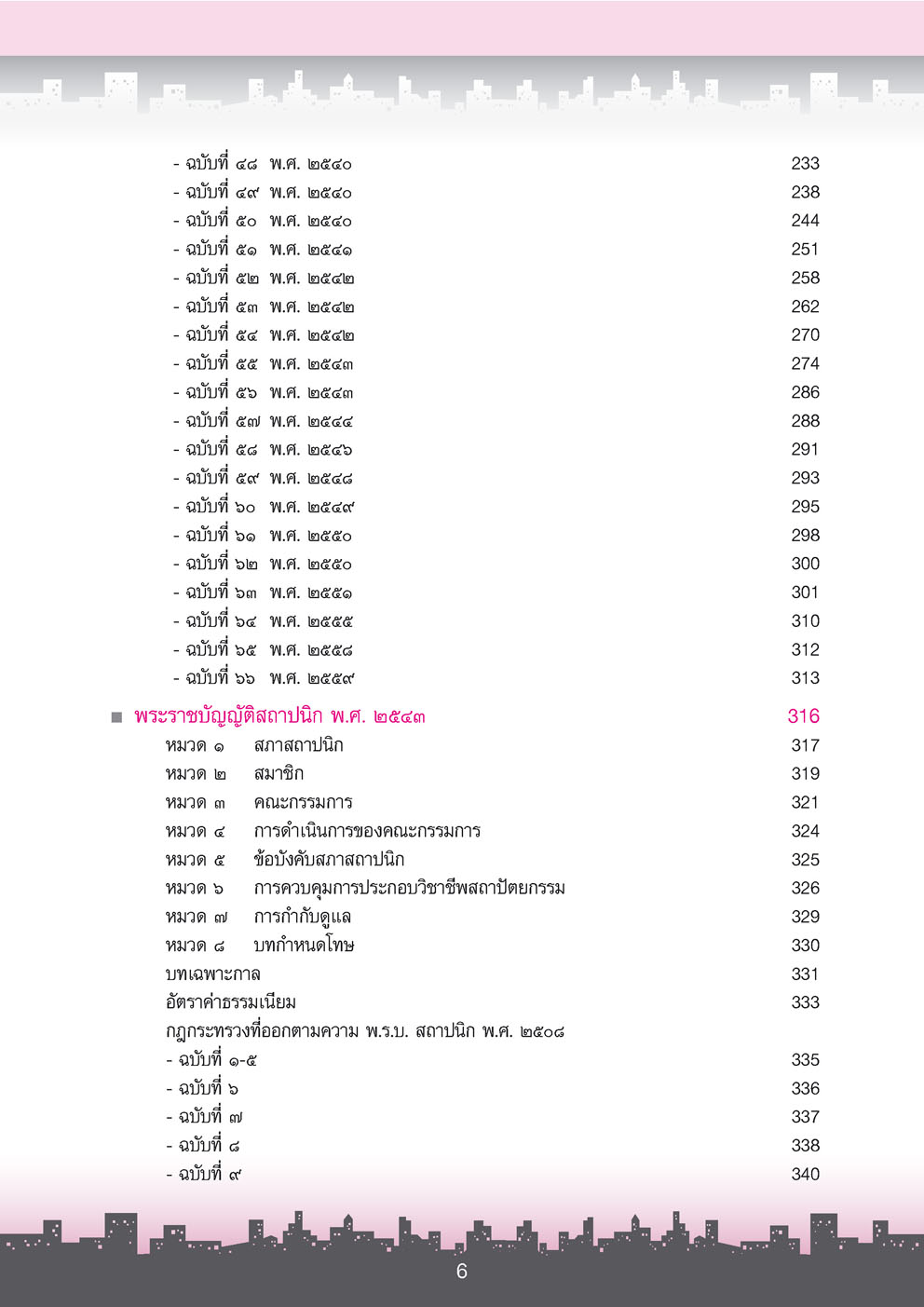 รวมกฏหมายก่อสร้าง โดย พ.ศ.พัฒนา