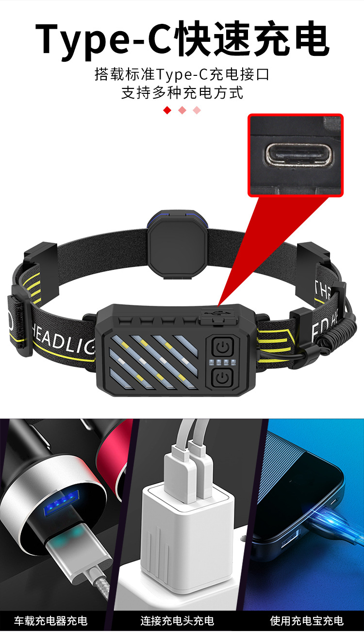 ไฟฉายคาดศีรษะ Stron Wolf TD-148 หลอด XPG และ COB หลอด 2 หลอด