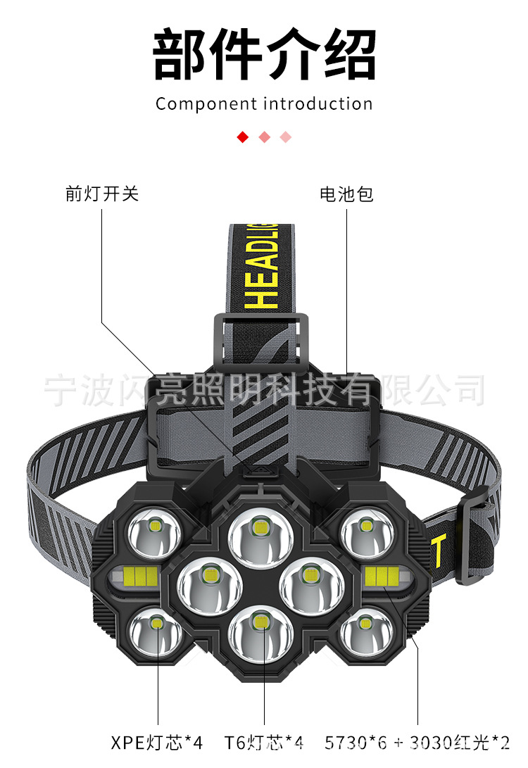 ไฟฉายคาดศีรษะแรงสูง แบบ 10 หลอด LED และ SMD , Strong Wolf TD159