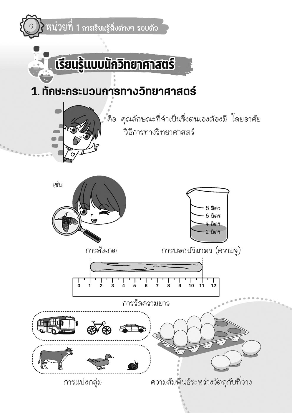 เก่ง วิทยาศาสตร์ ป. 2 เล่ม 1 (หลักสูตรใหม่) โดย พ.ศ.พัฒนา