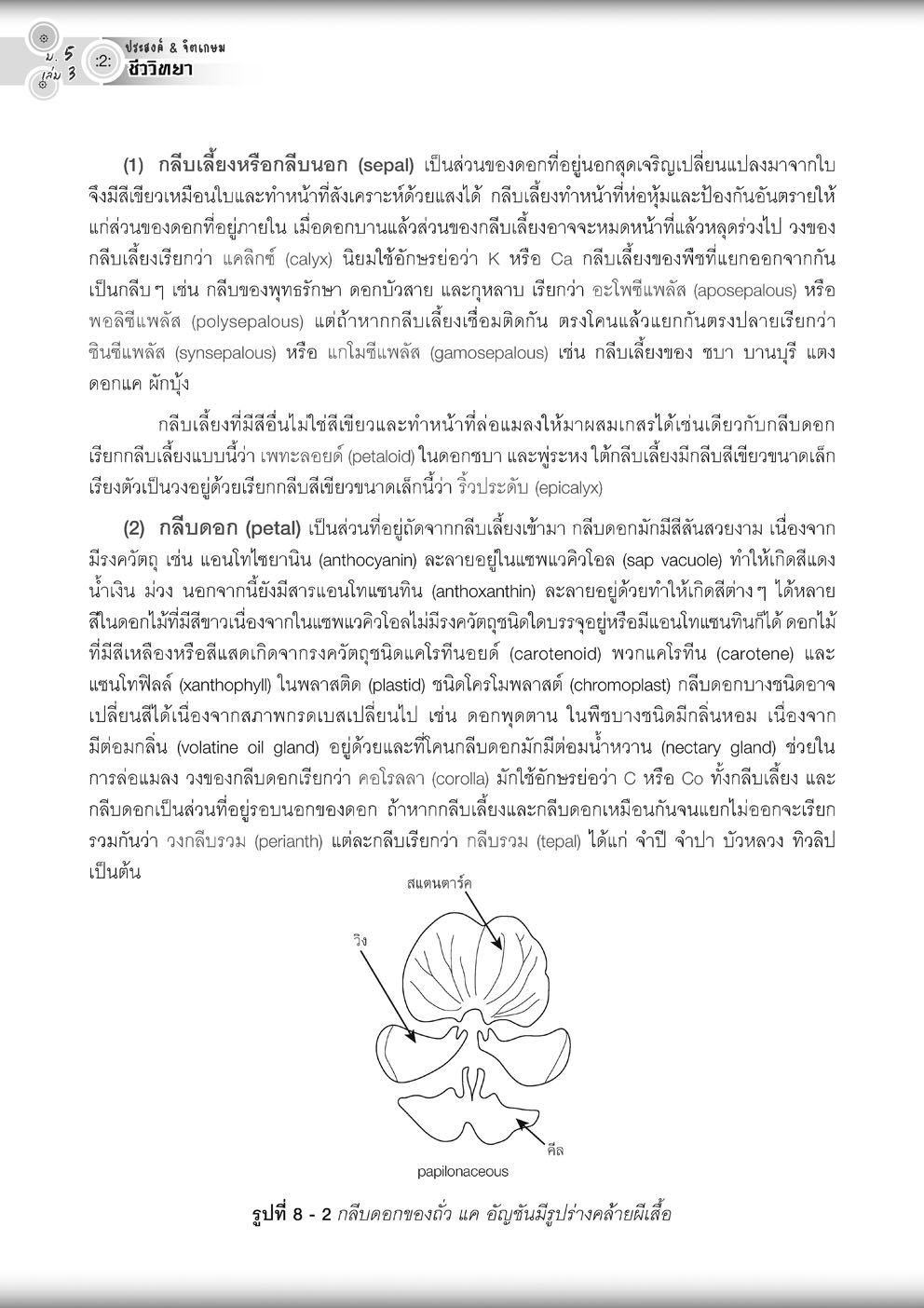 คู่มือ ชีววิทยา เพิ่มเติม ม. 5 เล่ม 3 (หลักสูตรใหม่) โดย พ.ศ.พัฒนา