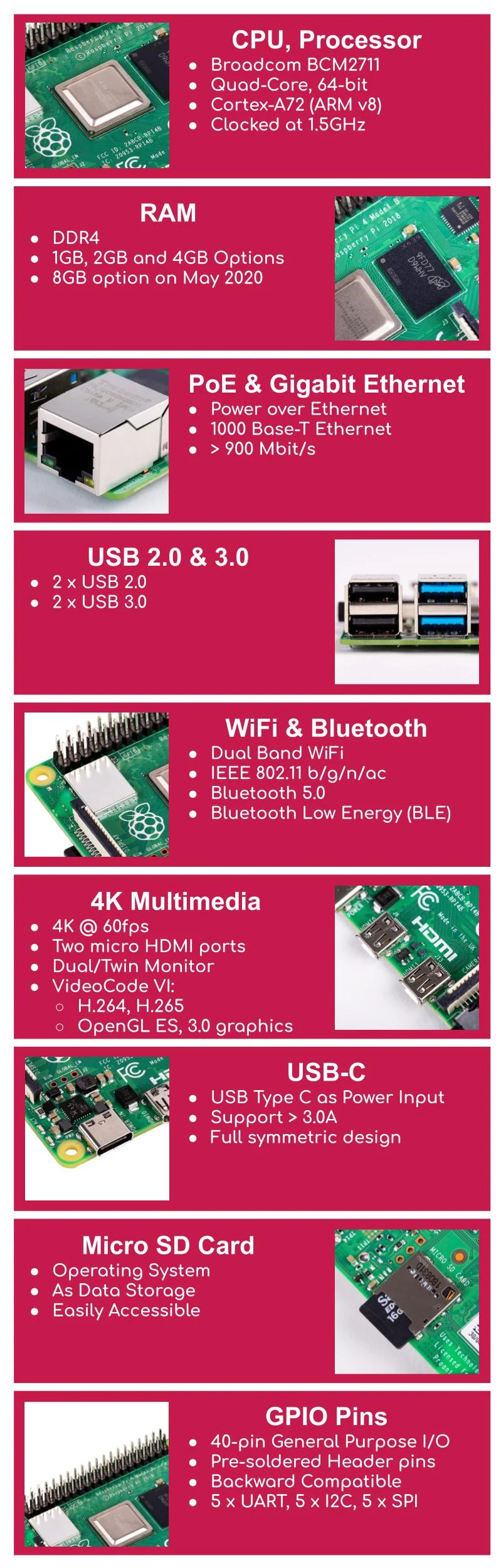 Raspberry Pi 4 Model B 8GB บอร์ด Raspberry Pi 4 Model B