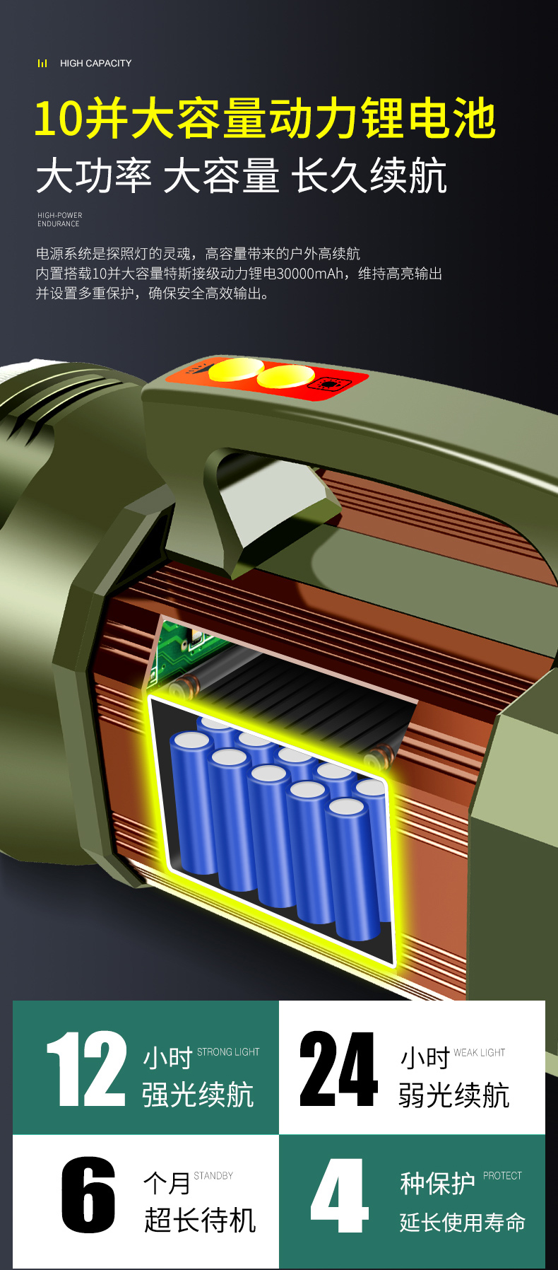 ไฟฉายจับถือ และสะพาย ขนาดใหญ่ Han Guang 2230G New Version