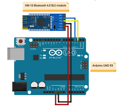 HM-10 Bluetooth 4.0 iBeacon BLE Module