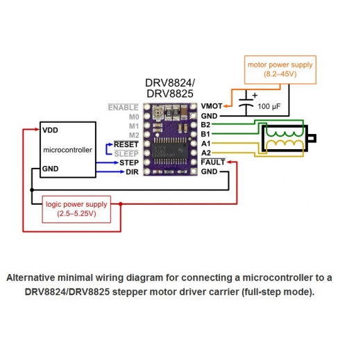 StepStick DRV8825 Stepper Motor Driver ขับสเต็ปมอเตอร์