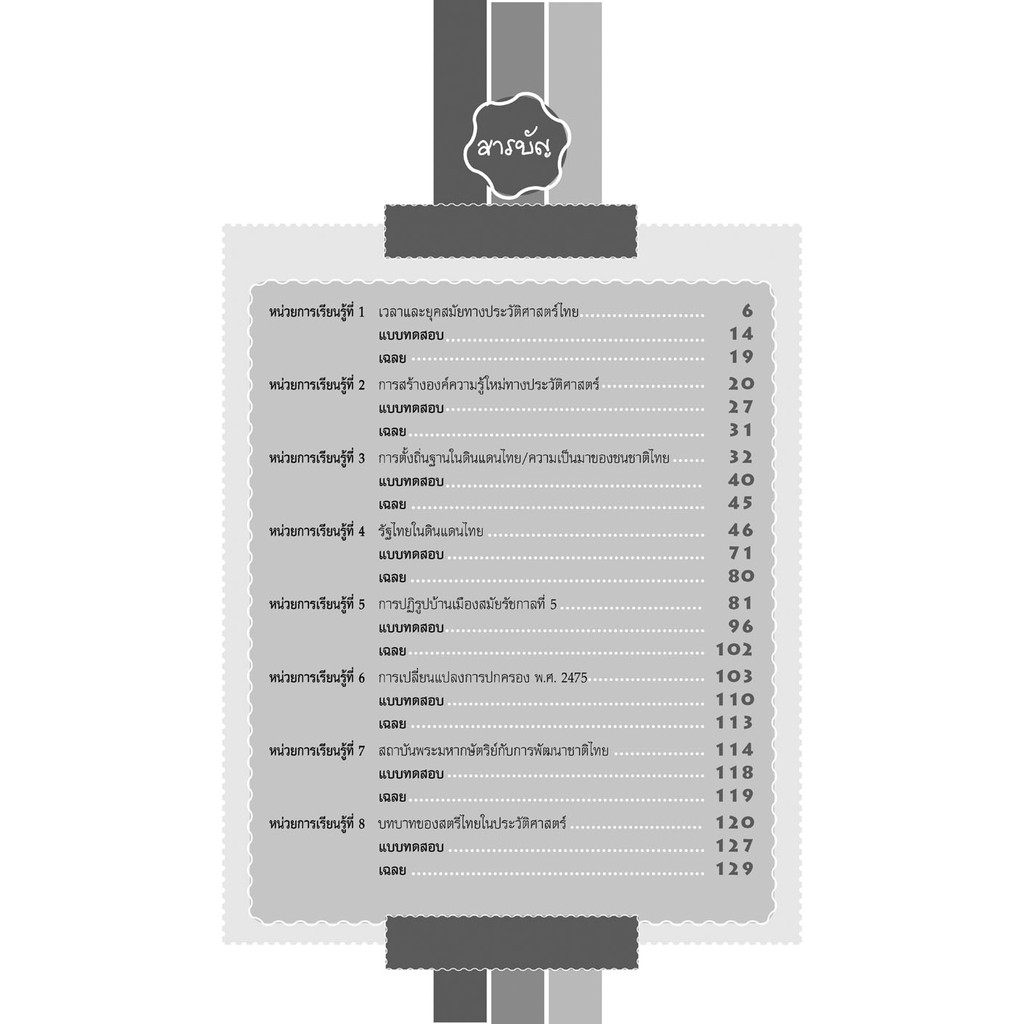 คู่มือเตรียมสอบสังคม ประวัติศาสตร์ ม.4-6 โดย พ.ศ.พัฒนา
