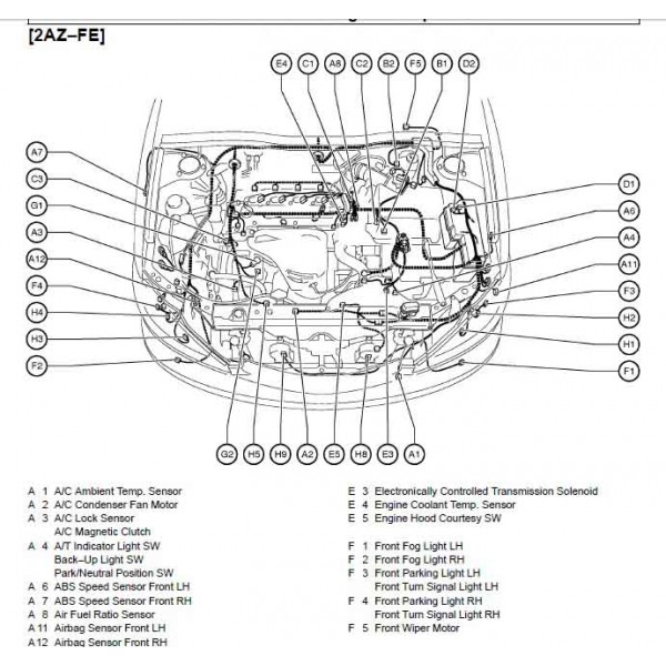 CD คู่มือซ่อม WIRING DIAGRAM TOYOTA CAMRY เครื่องยนต์ 1MZ-FE , 2AZ-FE , 3MZ-FE