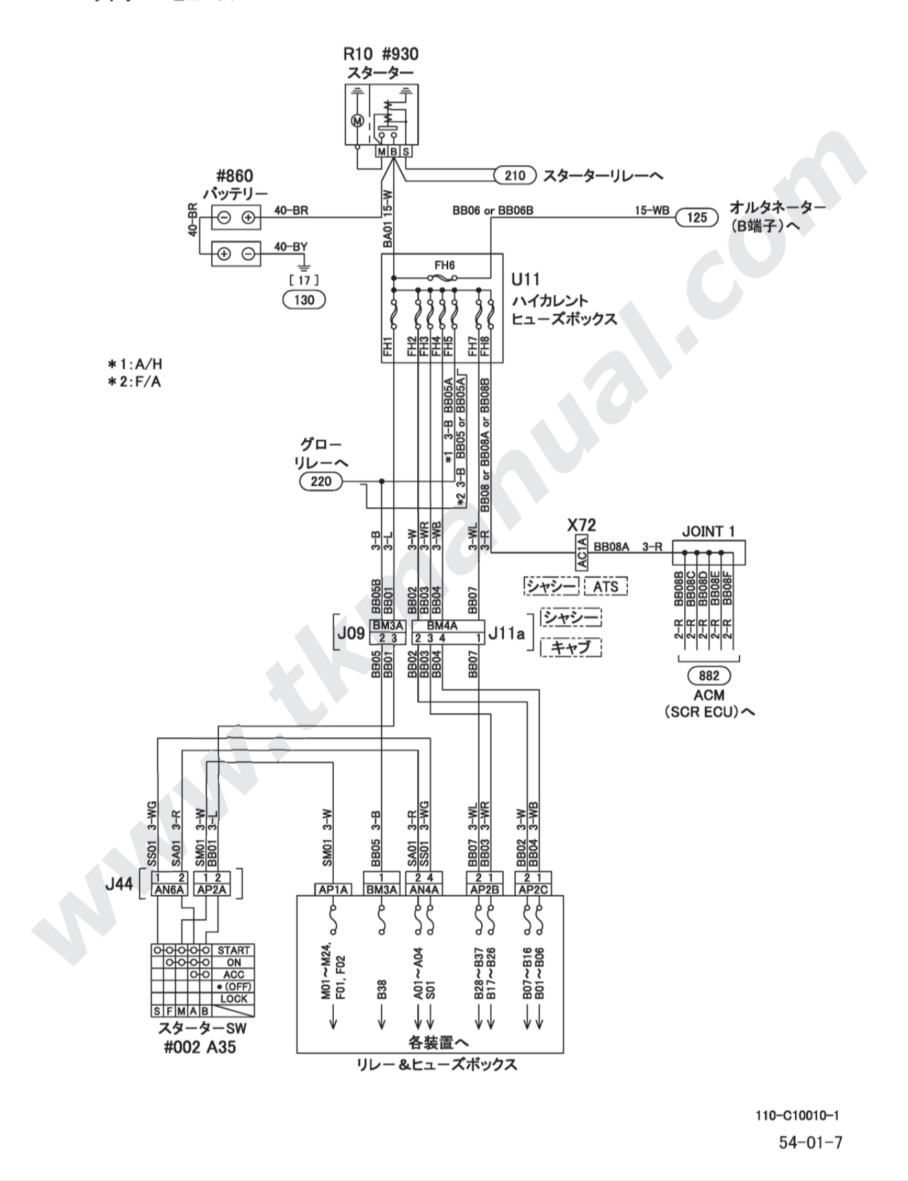 หนังสือวงจรไฟฟ้า 2014 MITSUBISHI FUSO FIGHTER 2014 Model : FK, FQ สำหรับกล่องเซียงกง เครื่องยนต์ 6M60T1, 6M60T2, 6M60T3, 6M60-T1, 6M60-T2, 6M60-T3