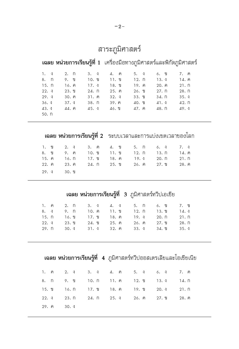 คู่มือ สังคมศึกษา ศาสนาและวัฒนธรรม ม.1 ปรับปรุงเพิ่มสรุปสาระสำคัญและแผนภูมิ (หลักสูตรใหม่)