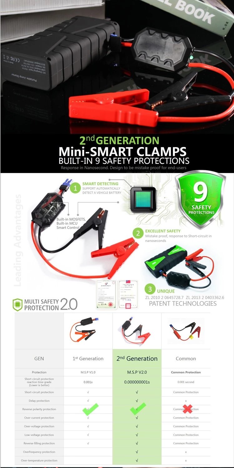 ที่ชาร์จแบตเตอรี่รถยนต์ฉุกเฉินขนาดใหญ่ Jump starter คุณภาพสูง S-Base T200 / จั๊มสตาร์ท รถยนต์