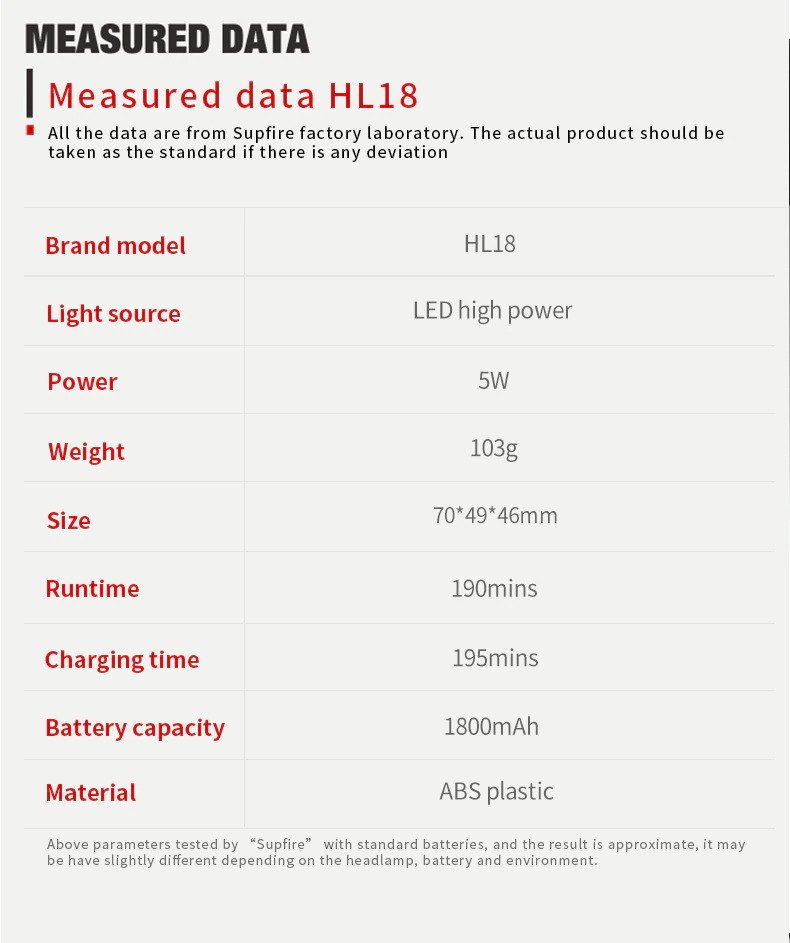 ไฟฉายคาดศีรษะแรงสูงคุณภาพดี แบบซูมได้ Supfire HL18 ขนาดกระทัดรัด