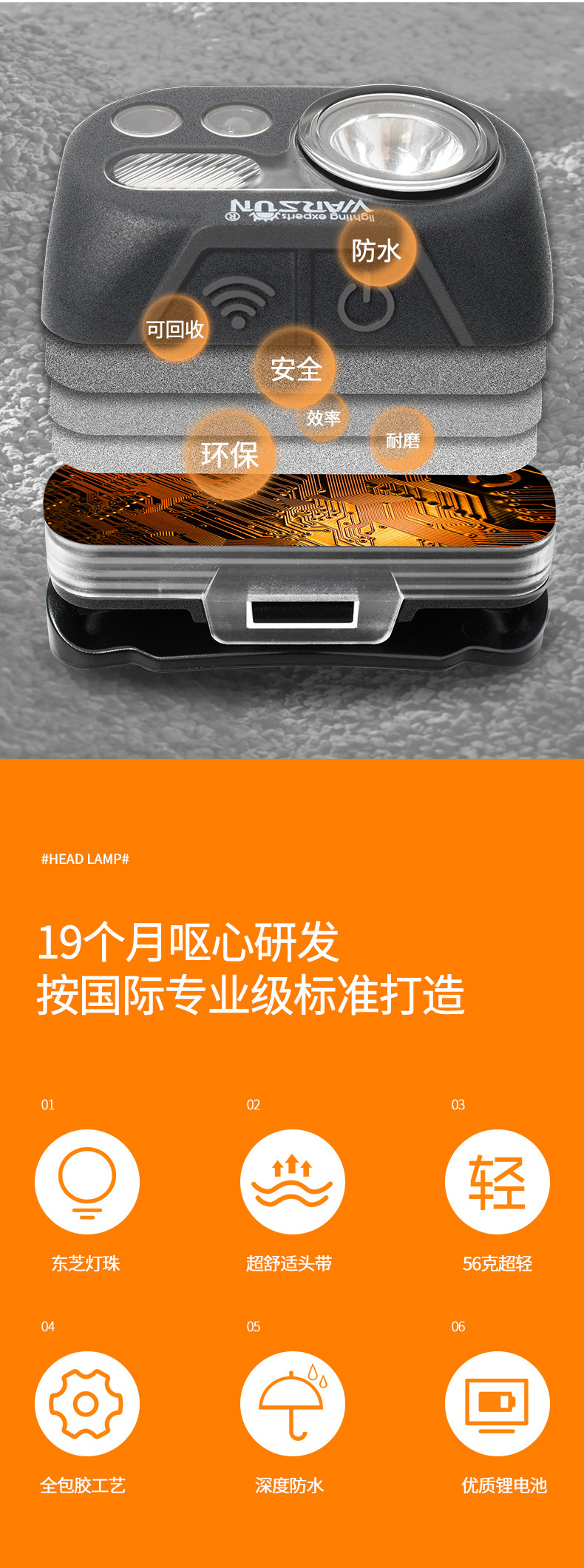 ไฟฉายคาดศีรษะแรงสูง W08 Gray MD Edition สีเทา