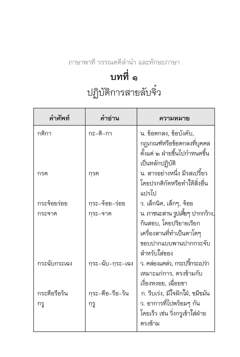 คำศัพท์ ภาษาไทย ป.3 (หลักสูตรปรับปรุง พ.ศ.2560) โดย พ.ศ.พัฒนา