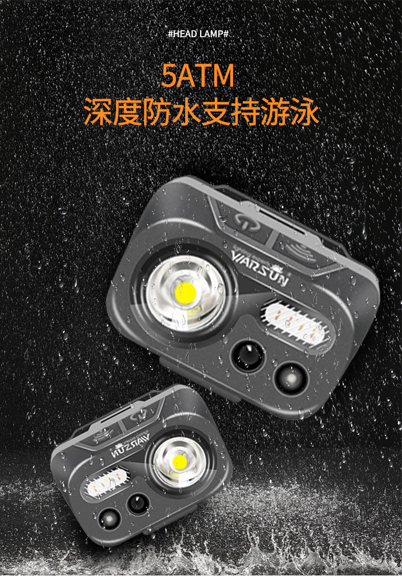 ไฟฉายคาดศีรษะแรงสูง W08 Gray MD Edition สีเทา