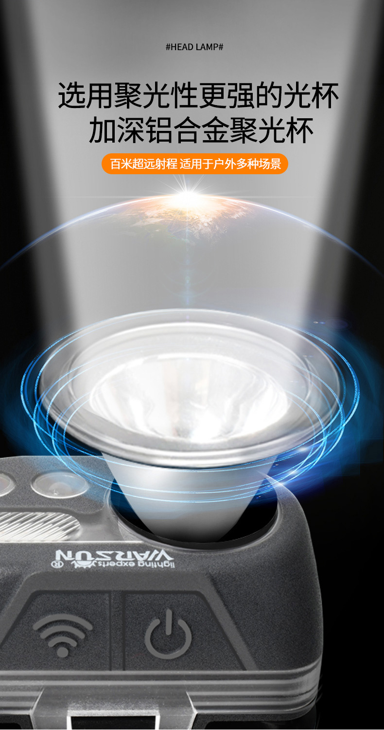 ไฟฉายคาดศีรษะแรงสูง W08 Gray MD Edition สีเทา