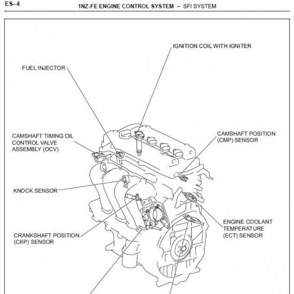 CD คู่มือซ่อม และ WIRING DIAGRAM TOYOTA YARIS เครื่องยนต์ 1NZ-FXE