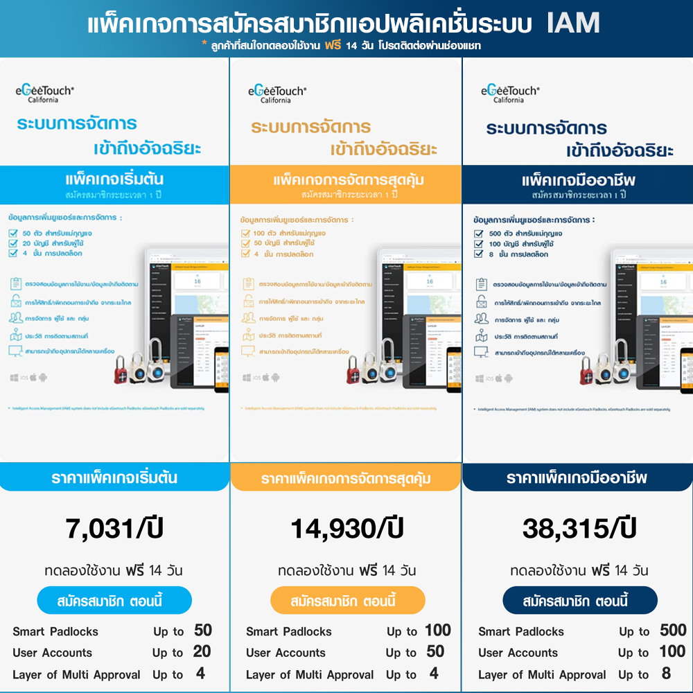 eGEETOUCH แอปพลิเคชั่นระบบ IAM แพคเกจการสมัครสมาชิก - eGEETOUCH Intelligent access Management (IAM) Software