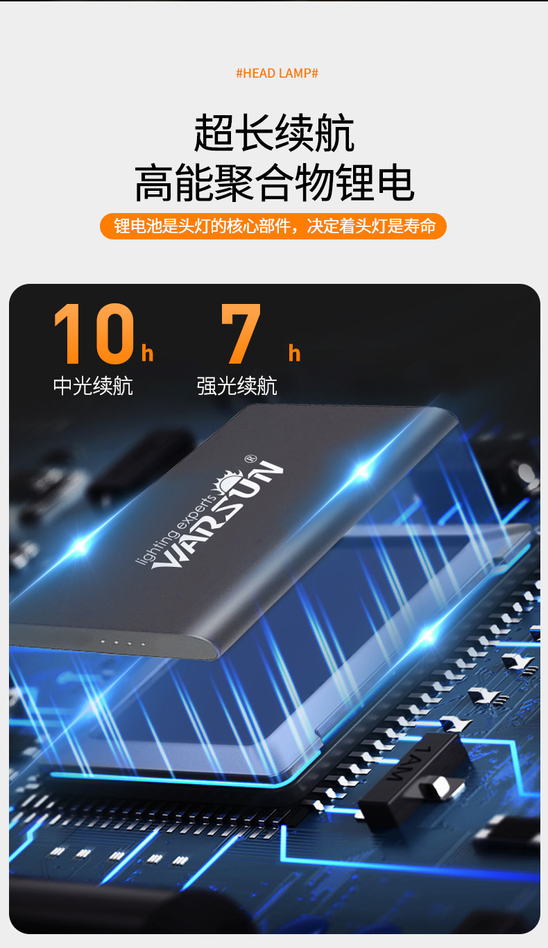 ไฟฉายคาดศีรษะแรงสูง W08 Gray MD Edition สีเทา