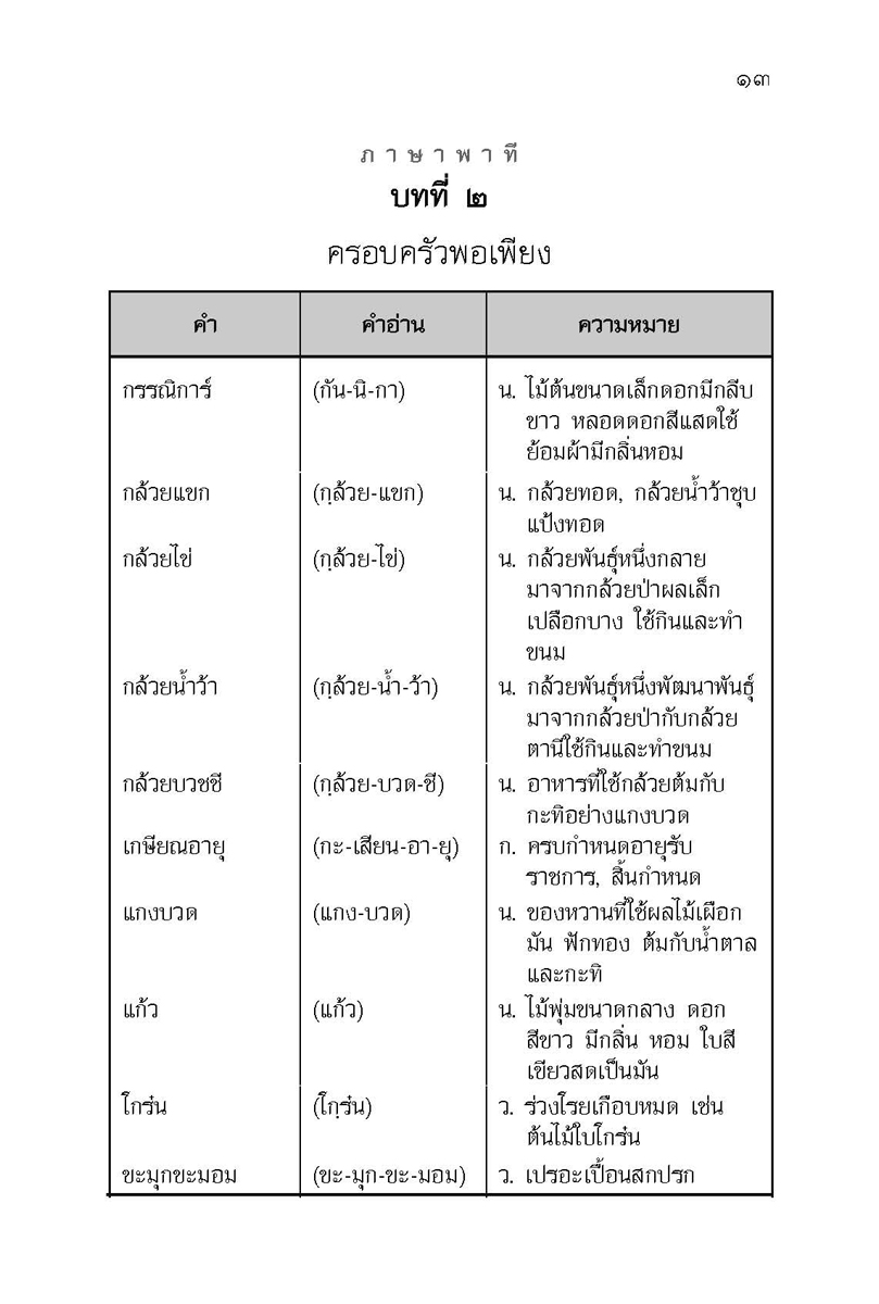 คำศัพท์ ภาษาไทย ป.5 โดย พ.ศ.พัฒนา