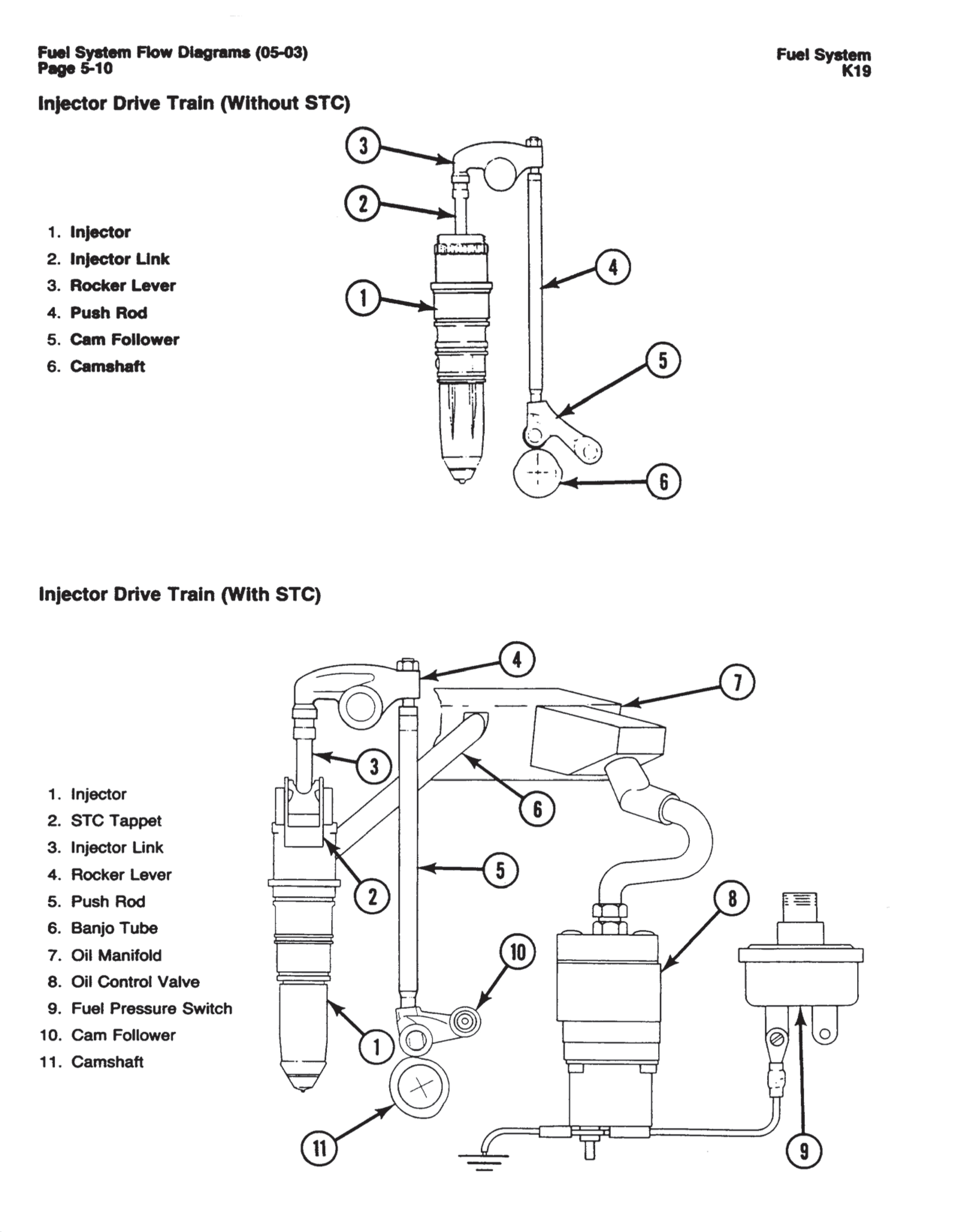 หนังสือ คู่มือการซ่อมเครื่องยนต์ Cummins K19 Series Diesel Engine Troubleshooting and Repair Manual