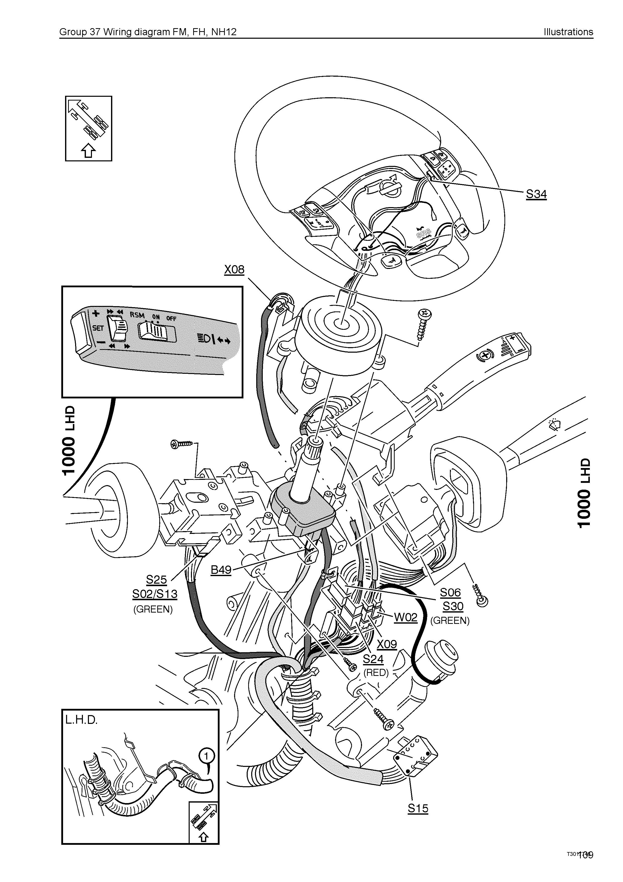 หนังสือ คู่มือซ่อม วงจรไฟฟ้า Wiring diagram Trucks FM, FH, NH12 VERSION2 FM, FH CHID A615020–, FM, FH CHID B421649– (ข้อมูลทั่วไป ค่าสเปคต่างๆ วงจรไฟฟ้า วงจรไฮดรอลิกส์)