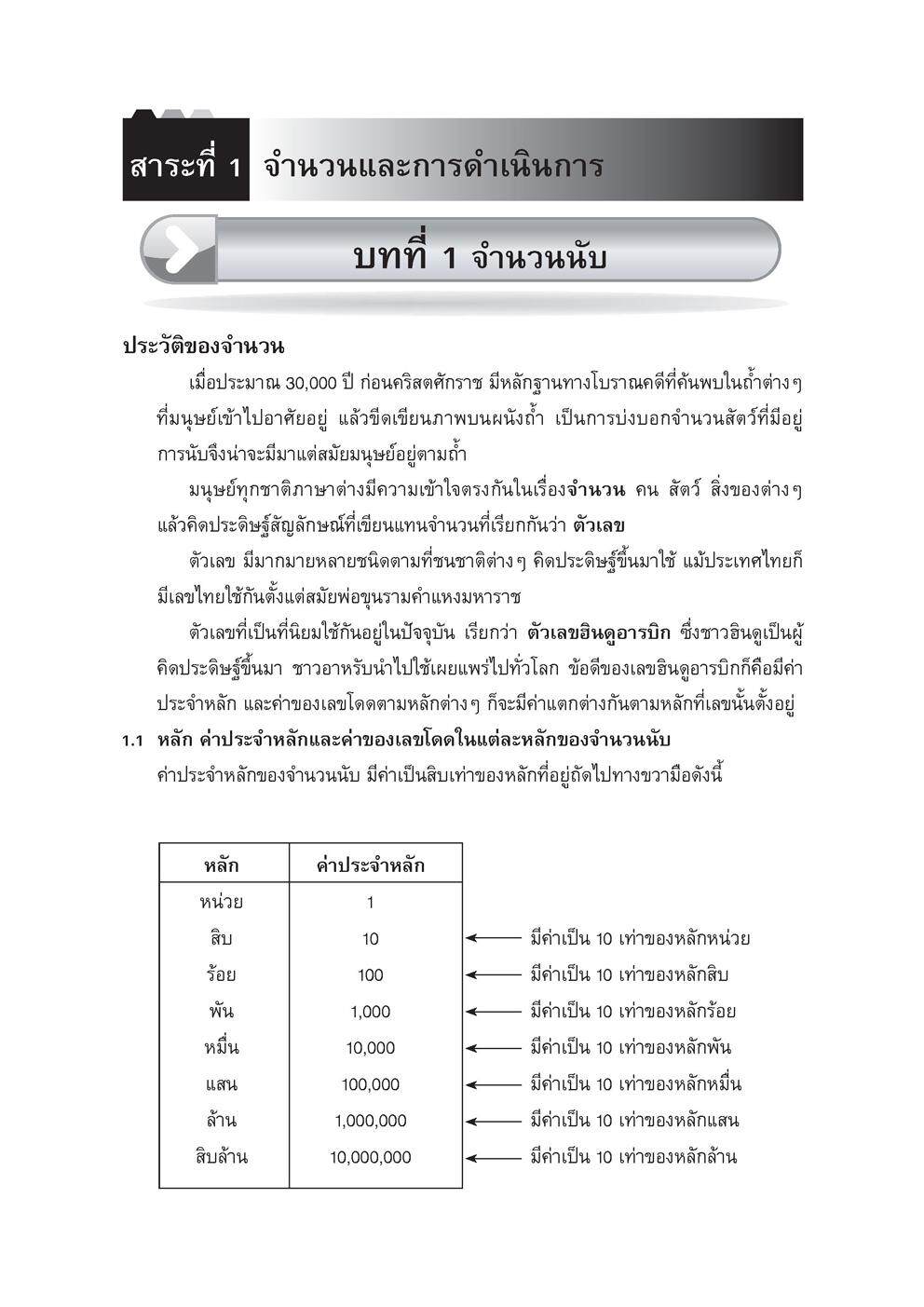 ติวเข้มคณิตศาสตร์ ป.6 เข้า ม.1 โดย พ.ศ. พัฒนา