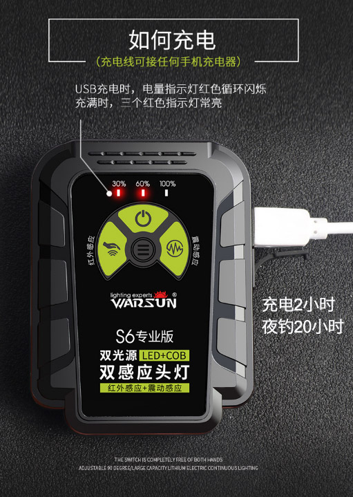 ไฟฉายคาดศีรษะ หรือคาดหมวก แบบ 4 หลอด Osram LED Warsun รุ่น S6