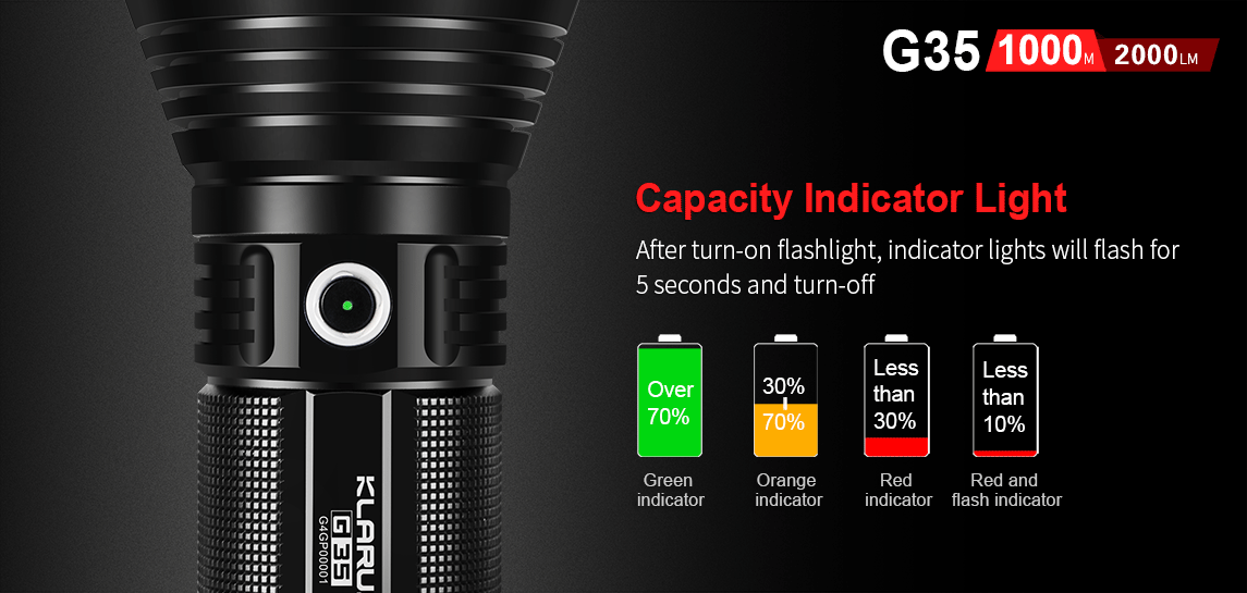 ไฟฉายพกพาคุณภาพสูง ส่องไกลขนาดใหญ่ Klarus G35