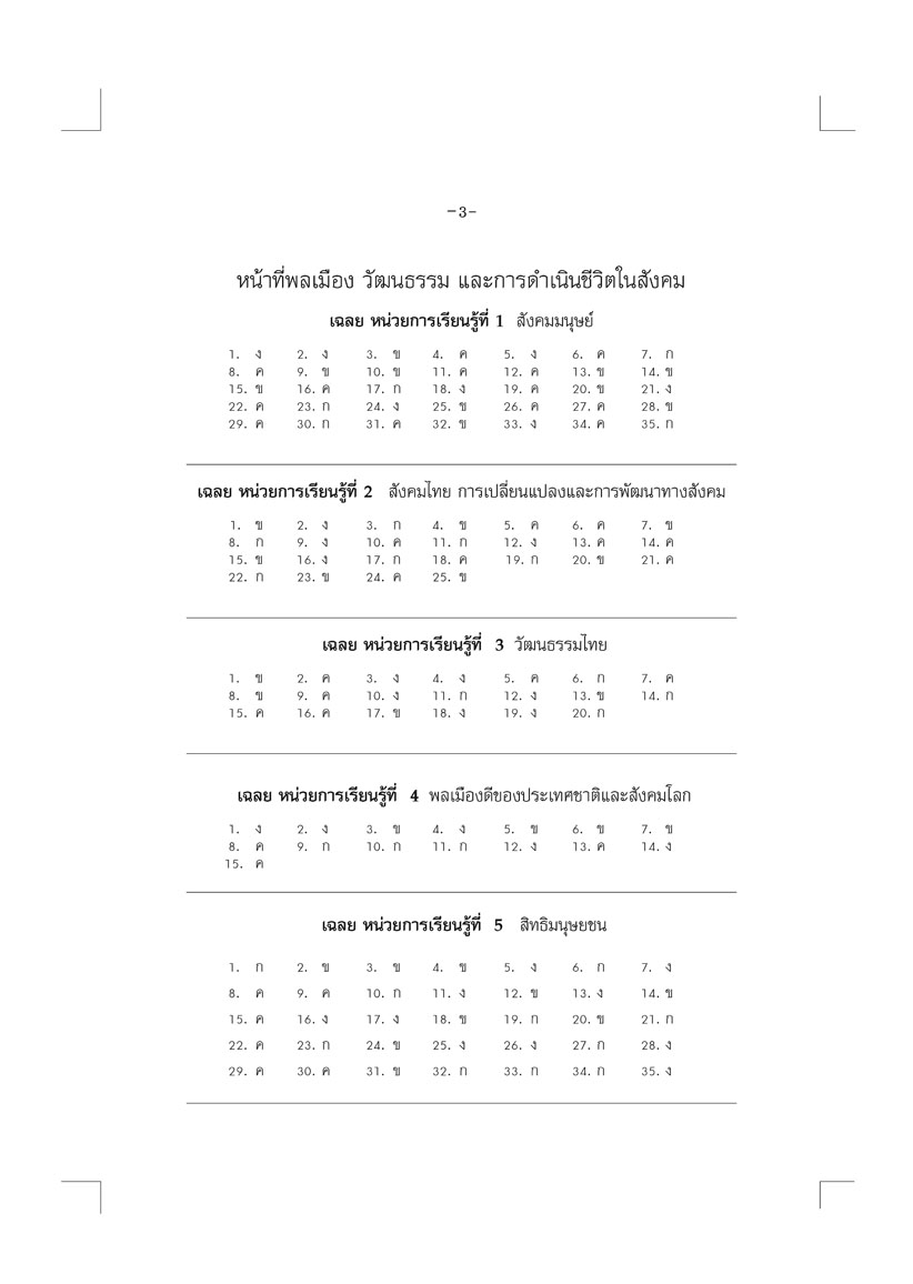 คู่มือเตรียมสอบสังคม หน้าที่พลเมือง วัฒนธรรม และการดำเนินชีวิตในสังคม ม.4-6 โดย พ.ศ.พัฒนา
