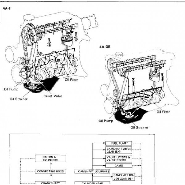 CD คู่มือซ่อม WIRING DIAGRAM TOYOTA AE 86 , 4A-F, 4A-GE