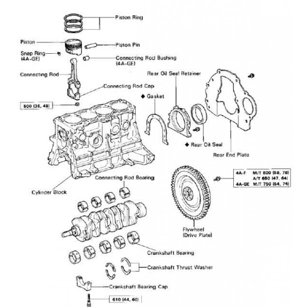 CD คู่มือซ่อม WIRING DIAGRAM TOYOTA AE 86 , 4A-F, 4A-GE