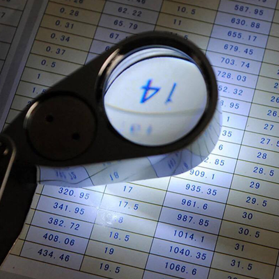 กล้องส่องพระ