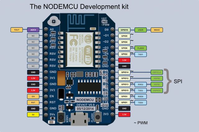 ESP8266 NodeMCU V0.9 (Version1) Lua WIFI