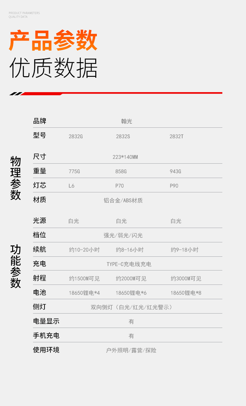 ไฟฉายจับถือ และสะพาย ขนาดกลาง Han Guang 2832G