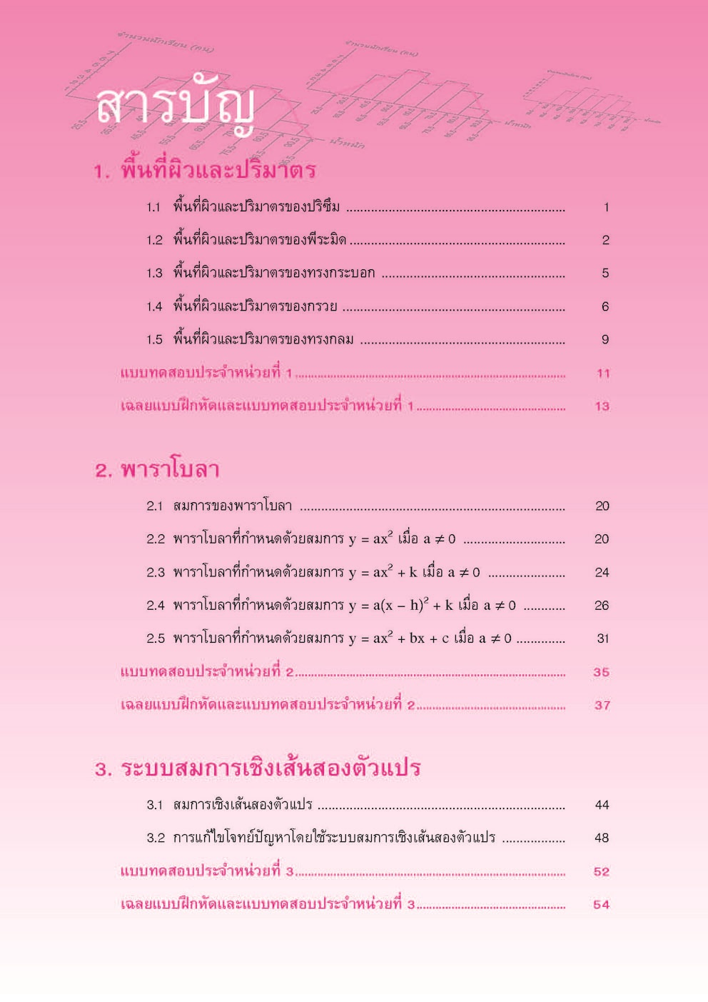 ชุดสรุปเข้ม ม.3 โดย พ.ศ.พัฒนา