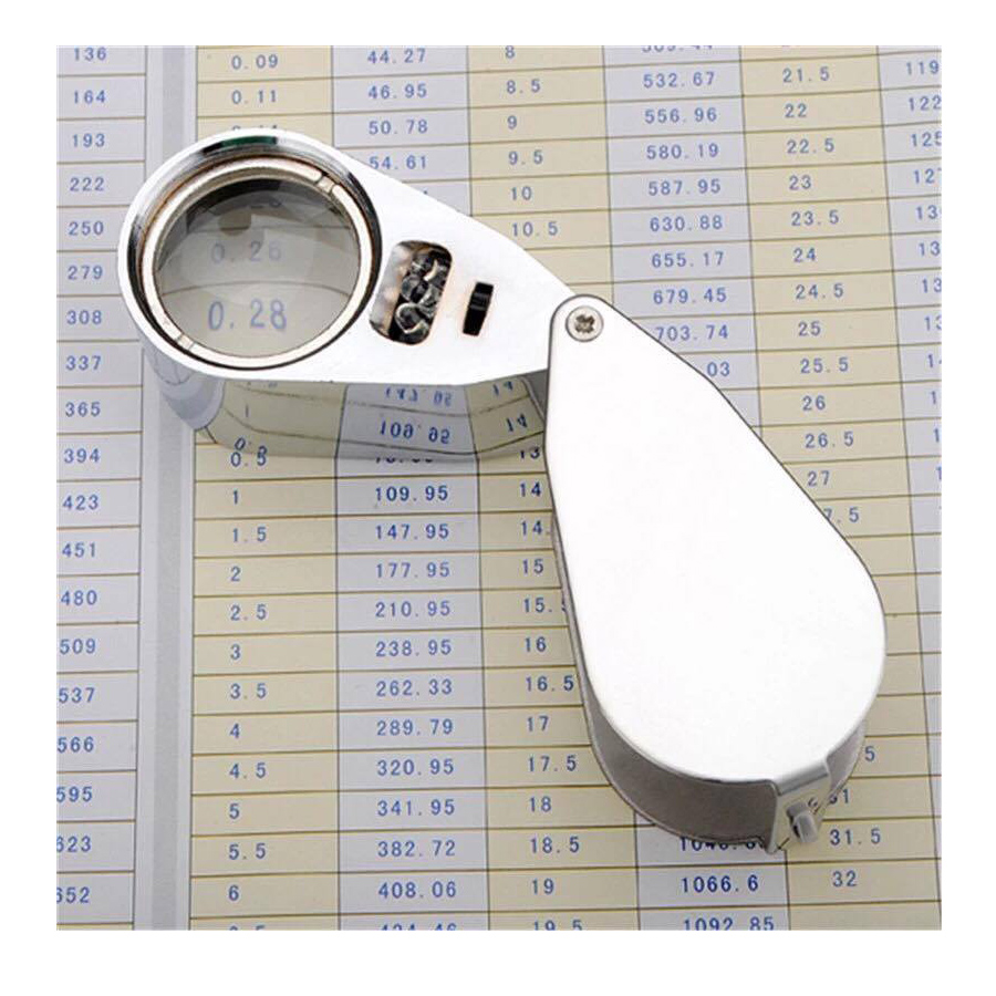 กล้องส่องพระ