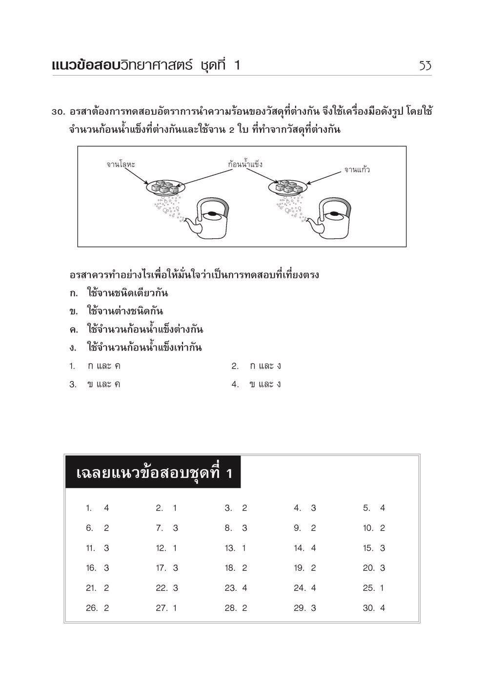 ติวเข้ม วิทยาศาสตร์ ป.6 เข้า ม.1 โดย พ.ศ. พัฒนา