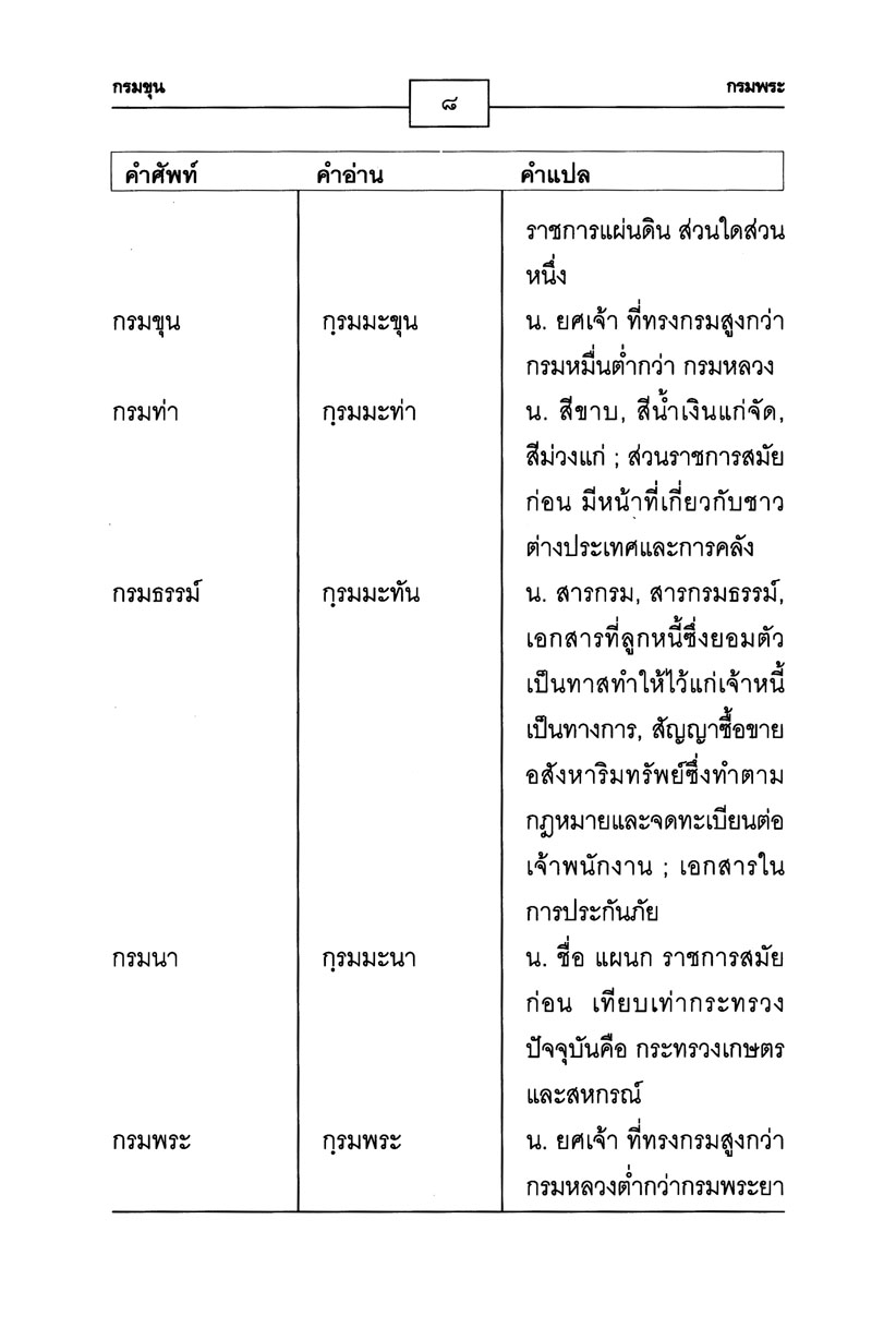 ศัพท์ไทยที่มักอ่านผิด โดย พ.ศ.พัฒนา