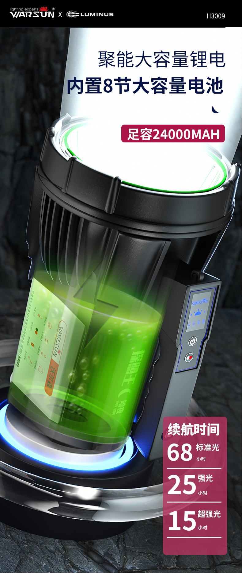 ไฟฉายสะพาย และจับถือ หลอด LED Luminus SST-40 H3009 B Edition พร้อมขาตั้ง พร้อมปลั๊กเสียบกับ USB