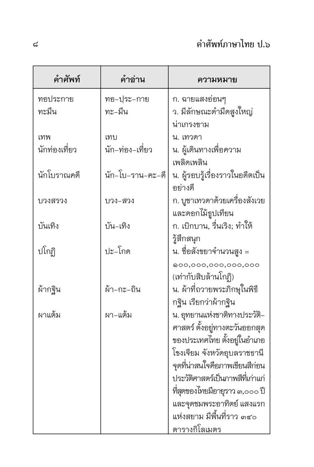 คำศัพท์ ภาษาไทย ป.6 โดย พ.ศ.พัฒนา