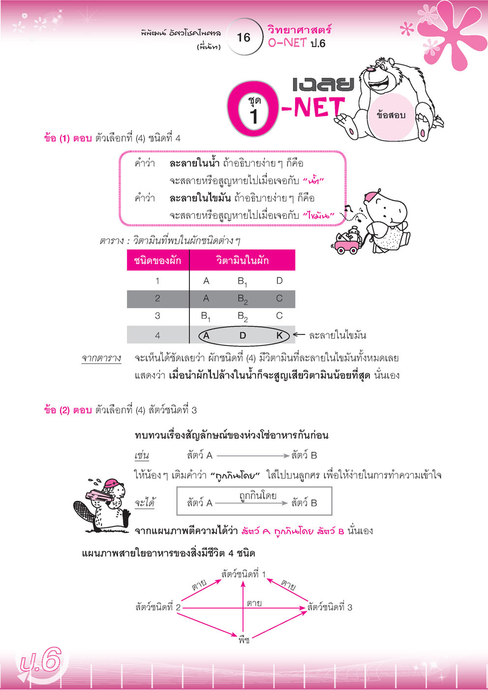 โจทย์วิทย์คิดกล้วยๆ วิทยาศาสตร์ O-NET ป.6 โดย พ.ศ. พัฒนา