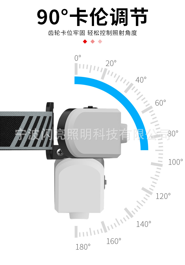 ไฟฉายคาดศีรษะแบบแสงขาว มีสไตล์ หลอดขนาดไม่ใหญ่ SMD , Strong Wolf TD158