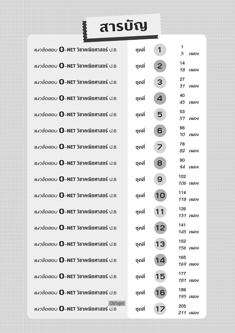 แนวข้อสอบ คณิตศาสตร์ ป.6 o-net ใหม่ เพิ่มข้อสอบปีล่าสุด