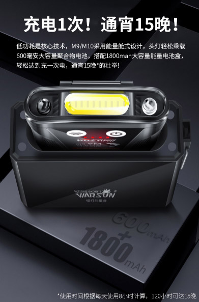 ไฟฉายคาดศีรษะ หรือคาดหมวก แบบ หลอด COB Warsun รุ่น M10 สีดำ